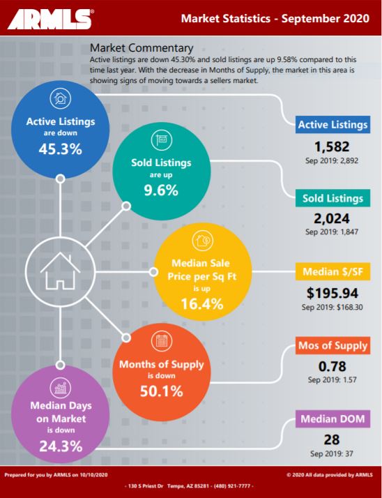 https://mountainparkranchrealestate.com/phoenix-real-estate-market-report-october-2020/