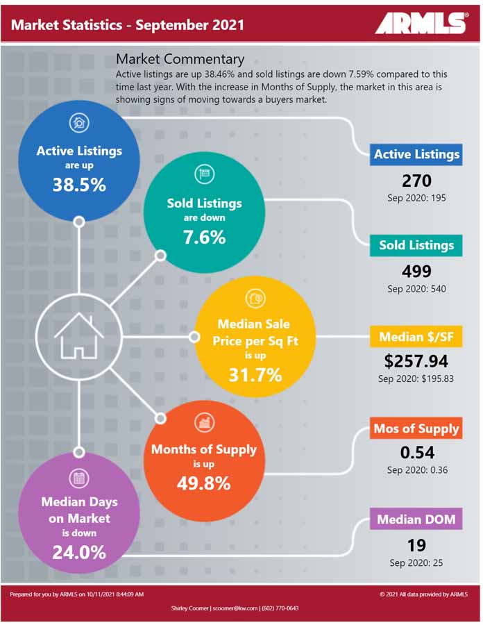 gilbert-september-2021-rapidstats