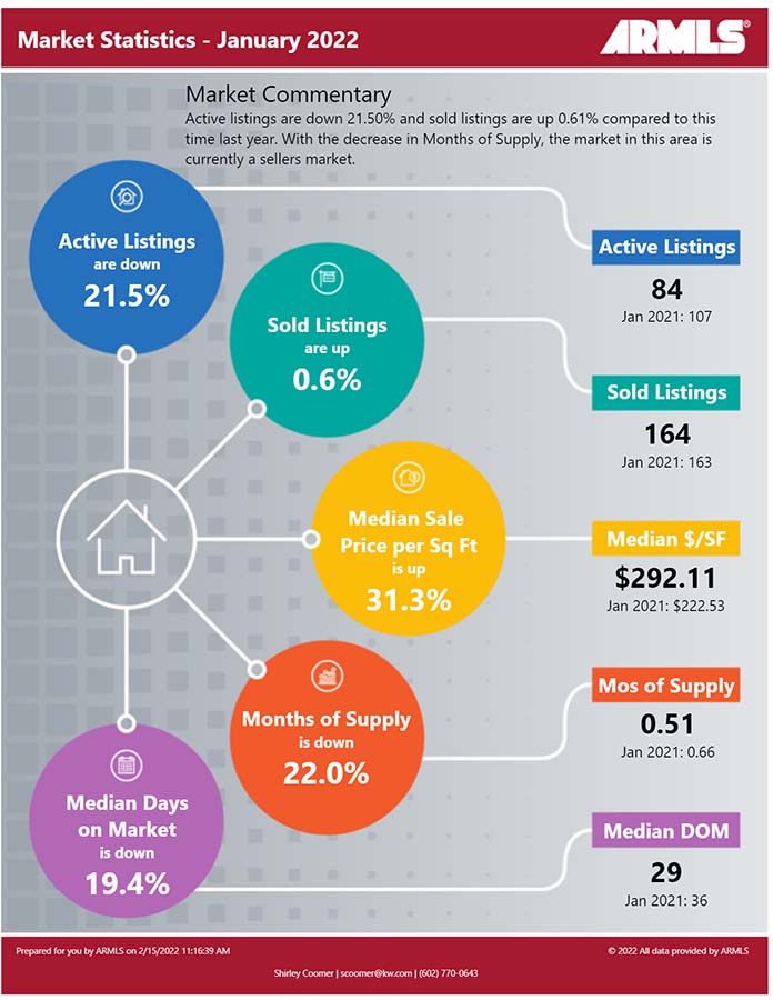 tempe-january 2022-rapidstats