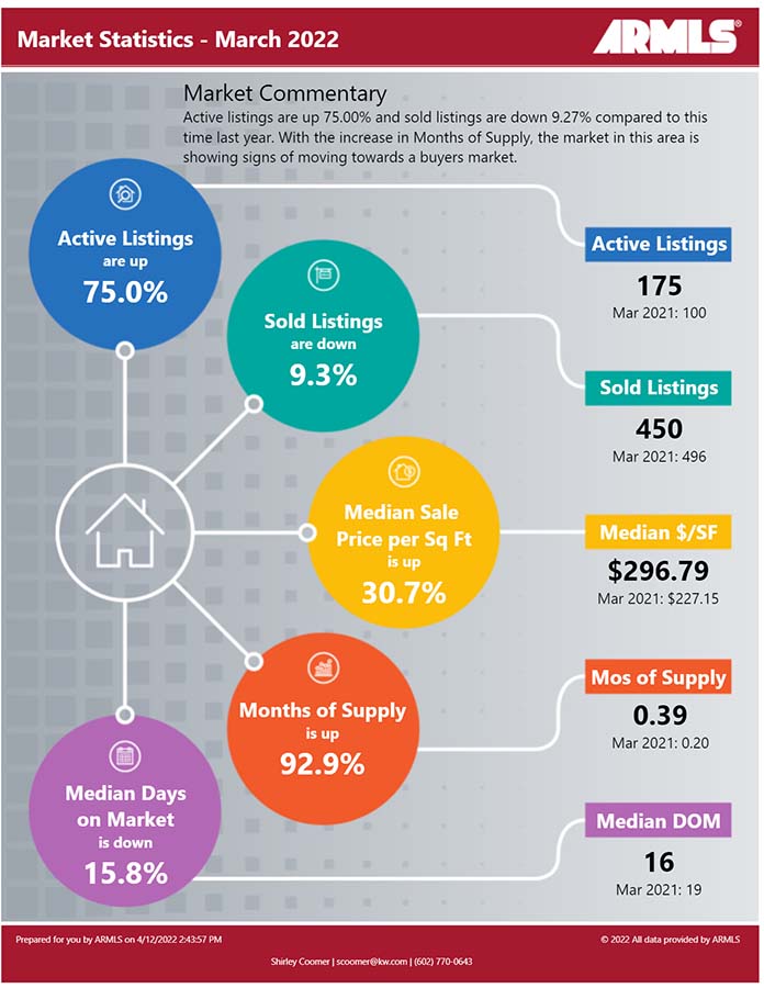 chandler-march 2022-rapidstats